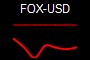 FOX-USD